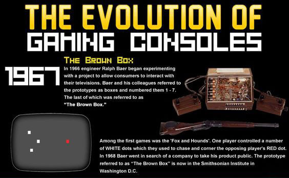 history of video games 60s