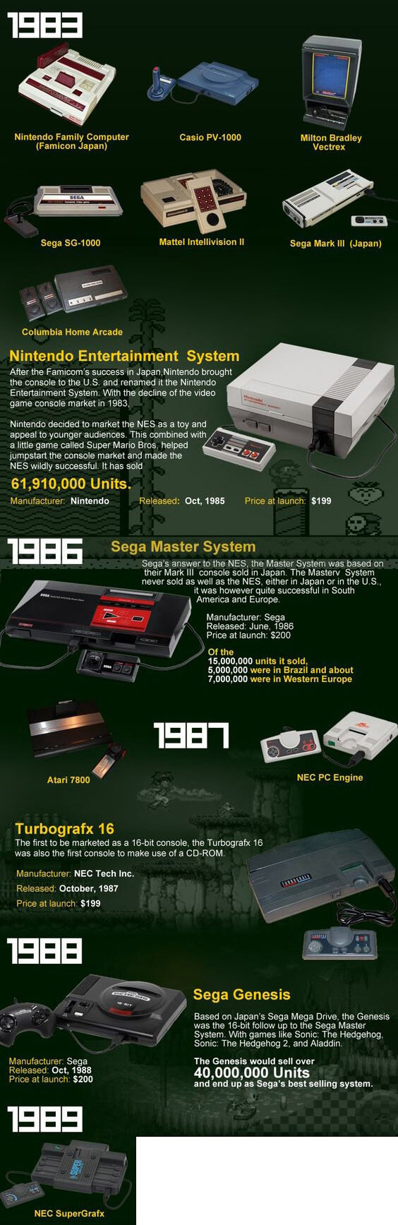 80s video games timeline 2