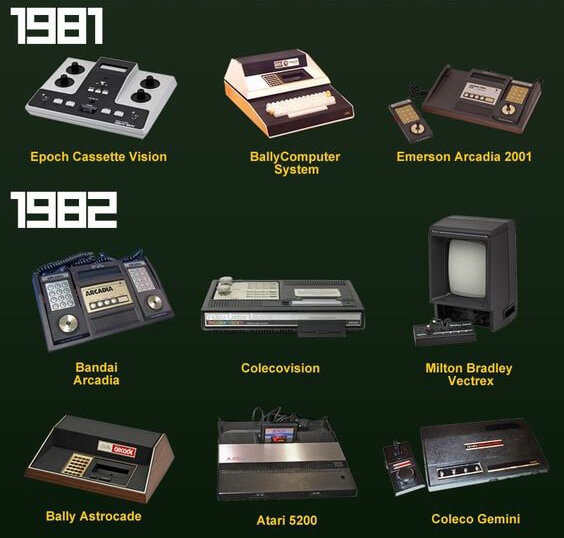 80s video games timeline 1