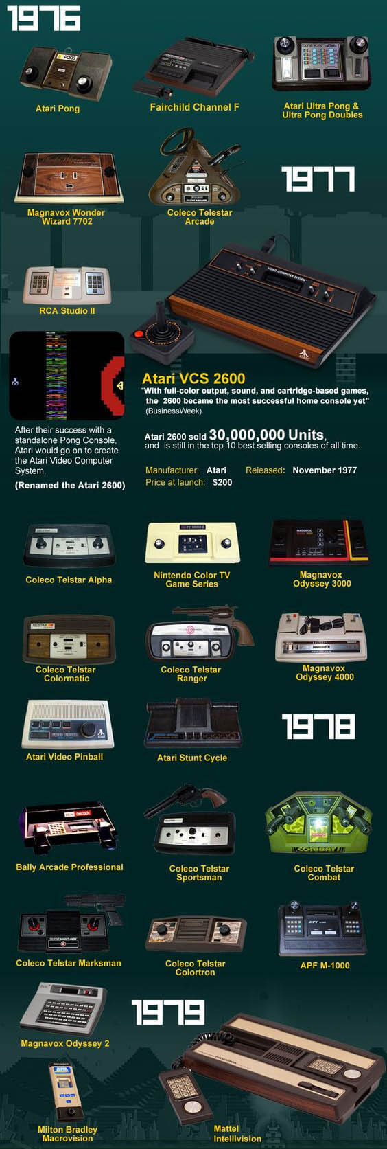history of video games 1976-1979