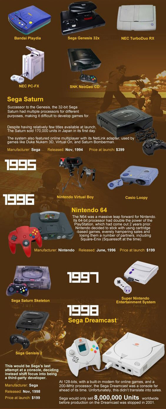 90s video games timeline 2
